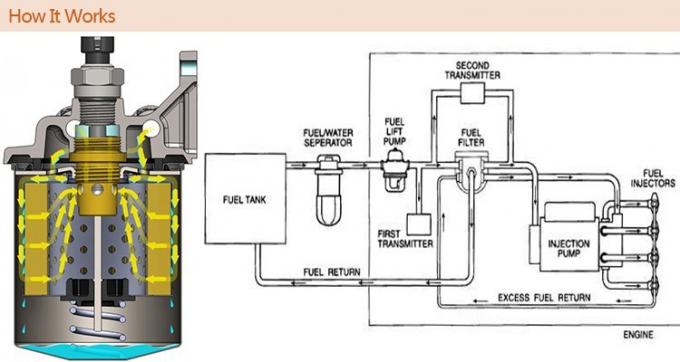 1132401320 Bộ lọc nhiên liệu xe tải AF25372 Bộ lọc khí nạp ô tô bằng sợi Polyester 0